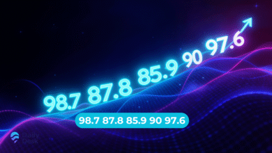 98.7 87.8 85.9 90 97.6