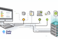 tgarchiveconsole Set Up