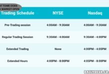 what tome does stock market open