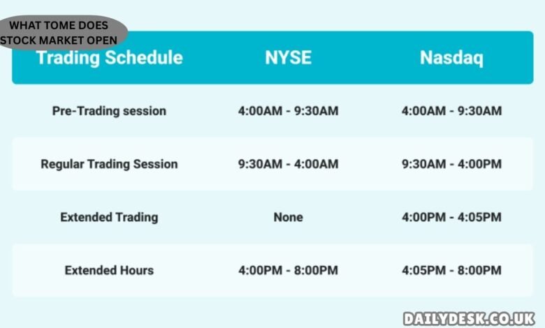 what tome does stock market open